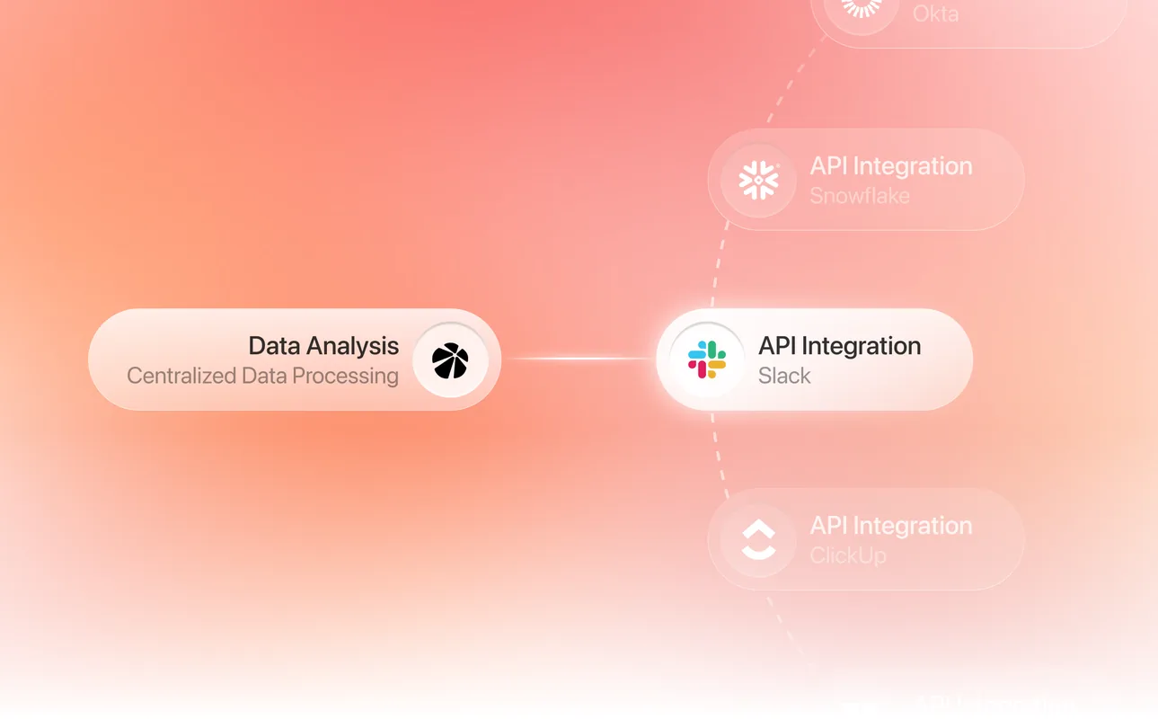 Integration diagram on a warm orange gradient: a central Data Analysis node wired to API integration cards for Slack, Snowflake, ClickUp and Okta