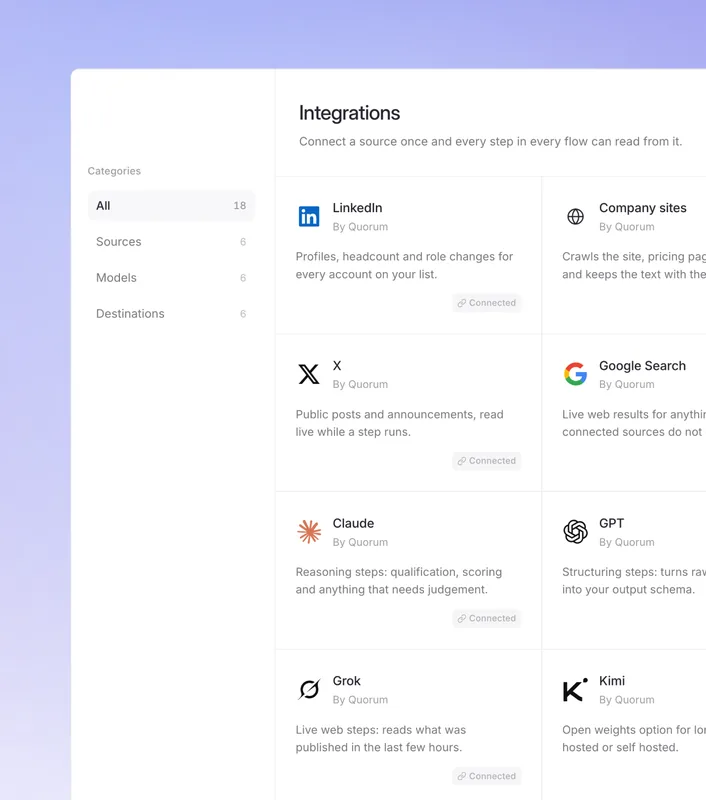 Quorum integrations screen on a violet gradient, a grid of connected sources and models: LinkedIn, company sites, X, Google Search, Claude, GPT, Grok and Kimi
